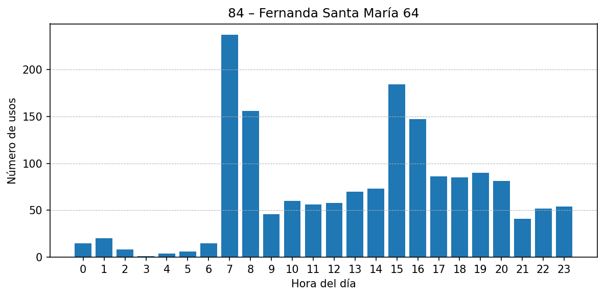 Estación 084 – Fernanda Santa María 64